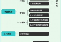 三栏账模板-三栏明细账登记实例图