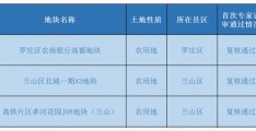 土壤污染状况详查数据库-全国土壤污染状况详查