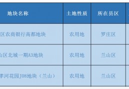 土壤污染状况详查数据库-全国土壤污染状况详查