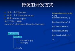 php框架如何新建模块-phpapp接口开发