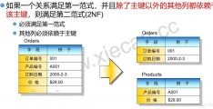 sql数据库定义图片代码的简单介绍