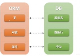 django数据库时间-sqlite数据库实例