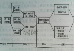 会计系统由数据库和什么组成_会计信息系统的组成是