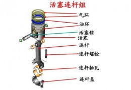 发动机构造与维修ppt_冷磨合和热磨合的区别