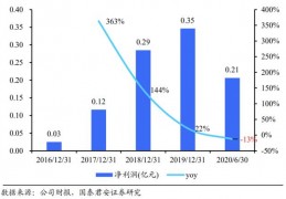 神仙道手游源码_神仙道手游礼包兑换码