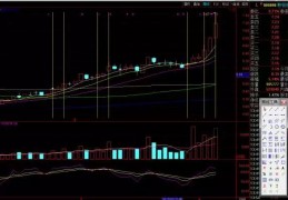 斐波那契数列时间周期指标源码_斐波那契量化指标公式