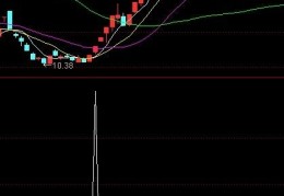 股票妖股指标源码副图(操盘主图指标源码)