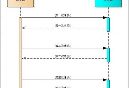 单点登录源码分析-口碑好的单点登录