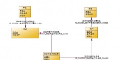 数据库的物理结构和视图结构,数据库的物理结构设计论文格式