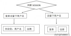 php+正则判断邮箱格式(php格式转换mp4)