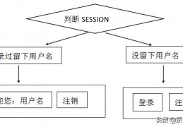 php+正则判断邮箱格式(php格式转换mp4)