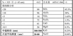 纳米高岭土的用途开发_高岭土造纸作用