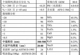 纳米高岭土的用途开发_高岭土造纸作用