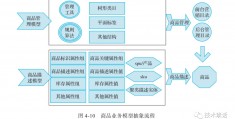 关系数据库中的集合问题-关系数据库中的投影操作是指从关系中