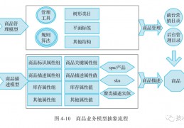 关系数据库中的集合问题-关系数据库中的投影操作是指从关系中