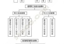 数据库bs结构_传统的rds数据库主要组成部分