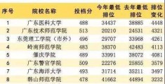 广东文科二本学校博雅数据库,博雅数据库2018高考数据库