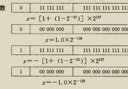128源码表示范围_128的八位二进制原码