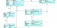 创建和管理数据库的作业,Access建立学生管理数据库