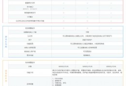 微擎php7.0_微擎nginx