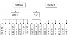 jsp点击数据库怎么设置(jsp表格显示数据库)