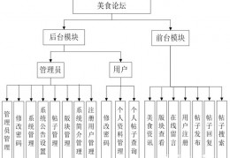 jsp点击数据库怎么设置(jsp表格显示数据库)