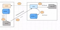 mysql数据库回表(mysql如何避免回表)