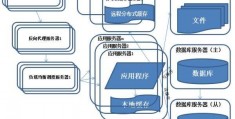 数据库cdn-cdn服务是什么意思啊