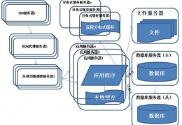 数据库cdn-cdn服务是什么意思啊