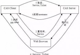 cookie登录php,php保存cookie