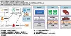 开发与规划ppt(规划与发展)