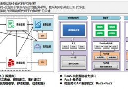 开发与规划ppt(规划与发展)