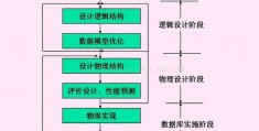 数据库模型设计规范-表名命名规则