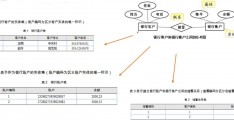 关系型数据库二维表的描述,一个关系型数据库就是由二维表