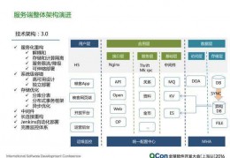 数据库设计直播-简单数据库设计实例