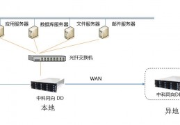 取消紧急模式数据库-数据库紧急状态怎么办