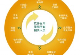 软件项目开发计划书,软件工程项目计划书