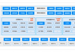 有明云开发-客源开发有哪些渠道