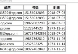 PHP在不同浏览器显示-php如何在浏览器显示