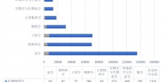 化学材料类常用数据库_化学检索数据库