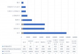 化学材料类常用数据库_化学检索数据库