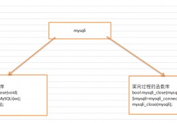 php是面向对象吗(php面向对象通俗讲)