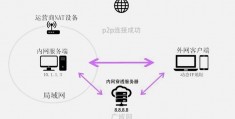 内网网站设计(内网网站升级改造申请)