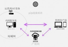 内网网站设计(内网网站升级改造申请)