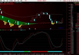 关于日线上显示周线的绝路航标源码的信息