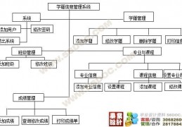 数据库校园信息管理系统-数据库学生信息管理系统课程设计