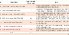 光伏电站的开发-光伏电站开发模式