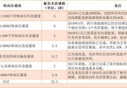 光伏电站的开发-光伏电站开发模式