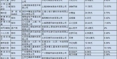 北京游戏开发的公司(北京游戏开发工作室)