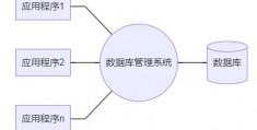 数据库系统是由硬件(数据库硬件环境)